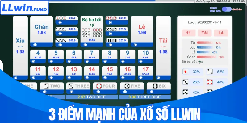 Xổ Số LLWIN - Sân Chơi Đổi Thưởng Hấp Dẫn 2026