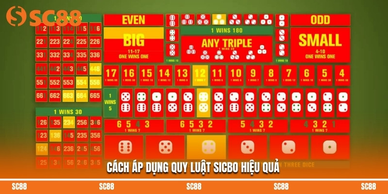 Quy Luật Sicbo – Phương Pháp Thực Hiện Chiến Lược Từ SC88