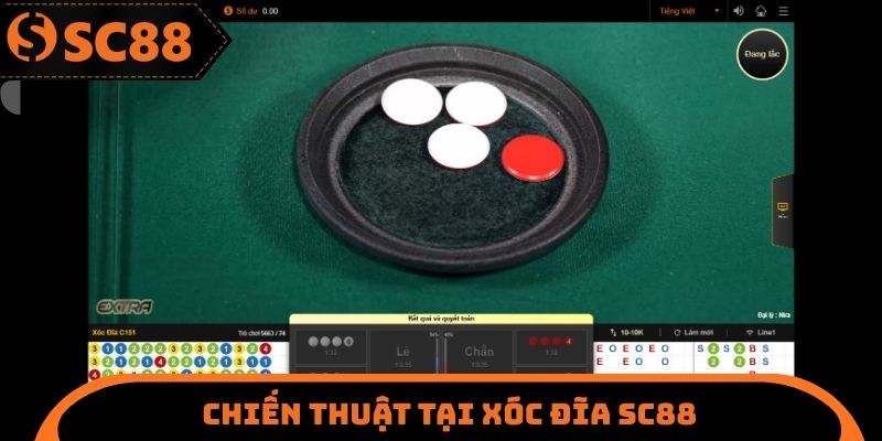 Xóc Đĩa SC88 - Gợi Ý Cách Chiến Thắng Đến Từ Chuyên Gia