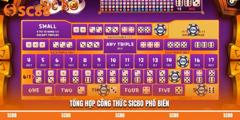 Quy Luật Sicbo – Phương Pháp Thực Hiện Chiến Lược Từ SC88